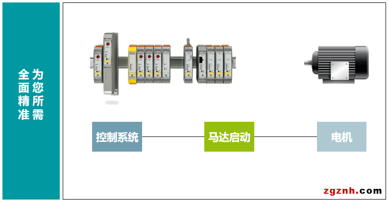  菲尼克斯：開關(guān)控制的創(chuàng)新解決方案——多功能馬達(dá)啟動(dòng)器