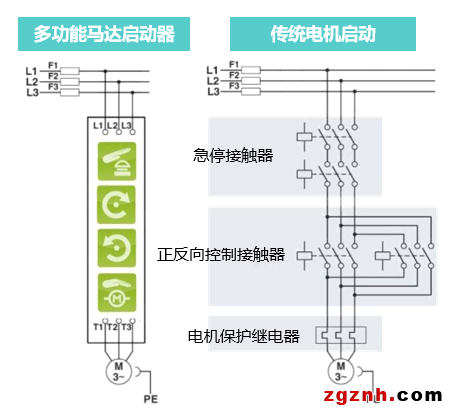  菲尼克斯：開關(guān)控制的創(chuàng)新解決方案——多功能馬達(dá)啟動(dòng)器