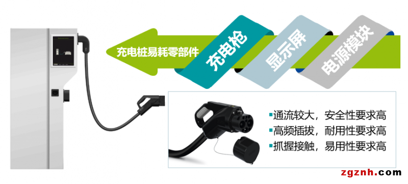 安全、耐用、易用——菲尼克斯電氣國(guó)標(biāo)直流充電槍
