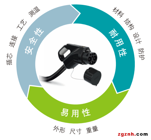 安全、耐用、易用——菲尼克斯電氣國(guó)標(biāo)直流充電槍