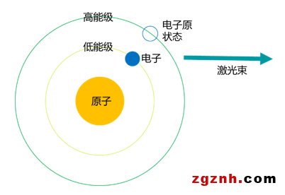 菲尼克斯連接器，打造強(qiáng)勁的激光設(shè)備“心臟”