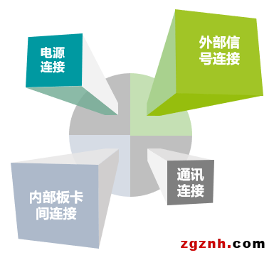 菲尼克斯連接器，打造強(qiáng)勁的激光設(shè)備“心臟”