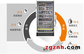 “打工人”的幸福秘籍，你GET了嗎？——魏德米勒工作場(chǎng)所解決方案 