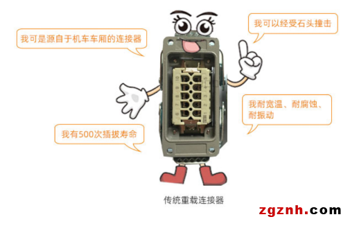 “凡學(xué)”還是“設(shè)計(jì)過剩”？——魏德米勒緊湊型重載連接器專題頁面為您揭曉答案