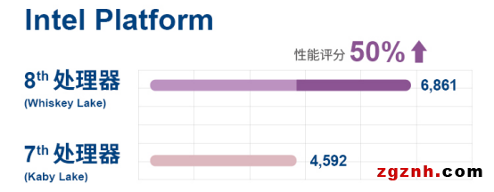 研華推出緊湊型高性能嵌入式物聯(lián)網(wǎng)邊緣計(jì)算平臺(tái)UNO-238