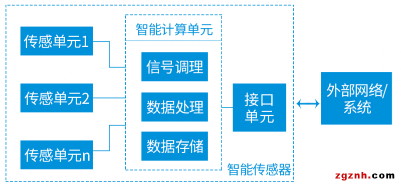 聯(lián)贏激光助力傳感智造，深度解密傳感器殼體精密激光焊