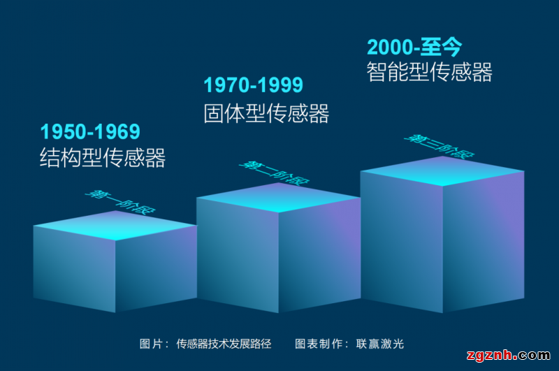 聯(lián)贏激光助力傳感智造，深度解密傳感器殼體精密激光焊