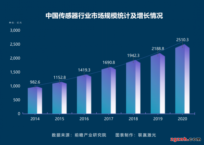 聯(lián)贏激光助力傳感智造，深度解密傳感器殼體精密激光焊