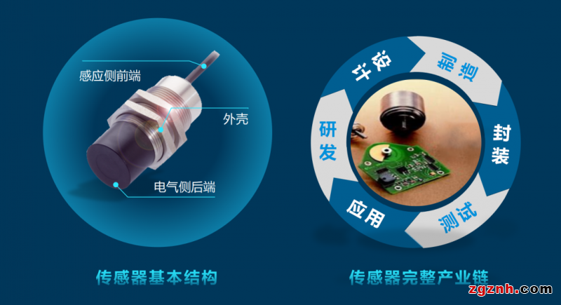 聯(lián)贏激光助力傳感智造，深度解密傳感器殼體精密激光焊