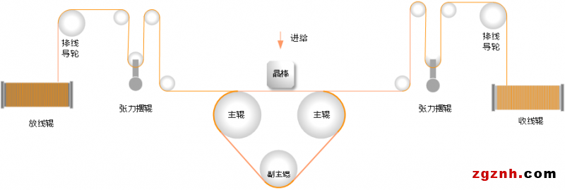 約見SNEC-貝加萊創(chuàng)新方案與產(chǎn)業(yè)共謀發(fā)展