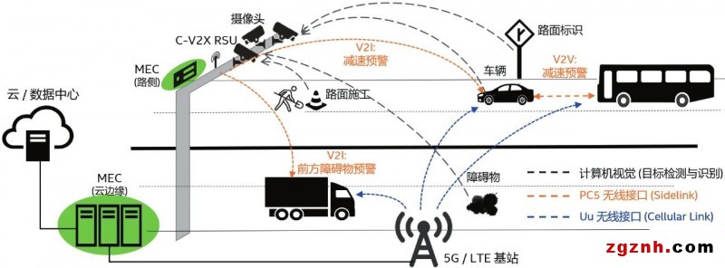 萬物互聯(lián)-集和誠AI邊緣計(jì)算賦能騰訊無人駕駛車