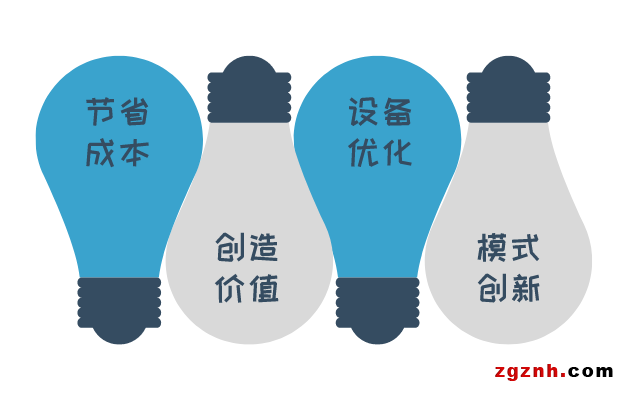 菲尼克斯電氣Proficloud助力設(shè)備制造商打造設(shè)備遠(yuǎn)程運維工業(yè)物聯(lián)網(wǎng)平臺
