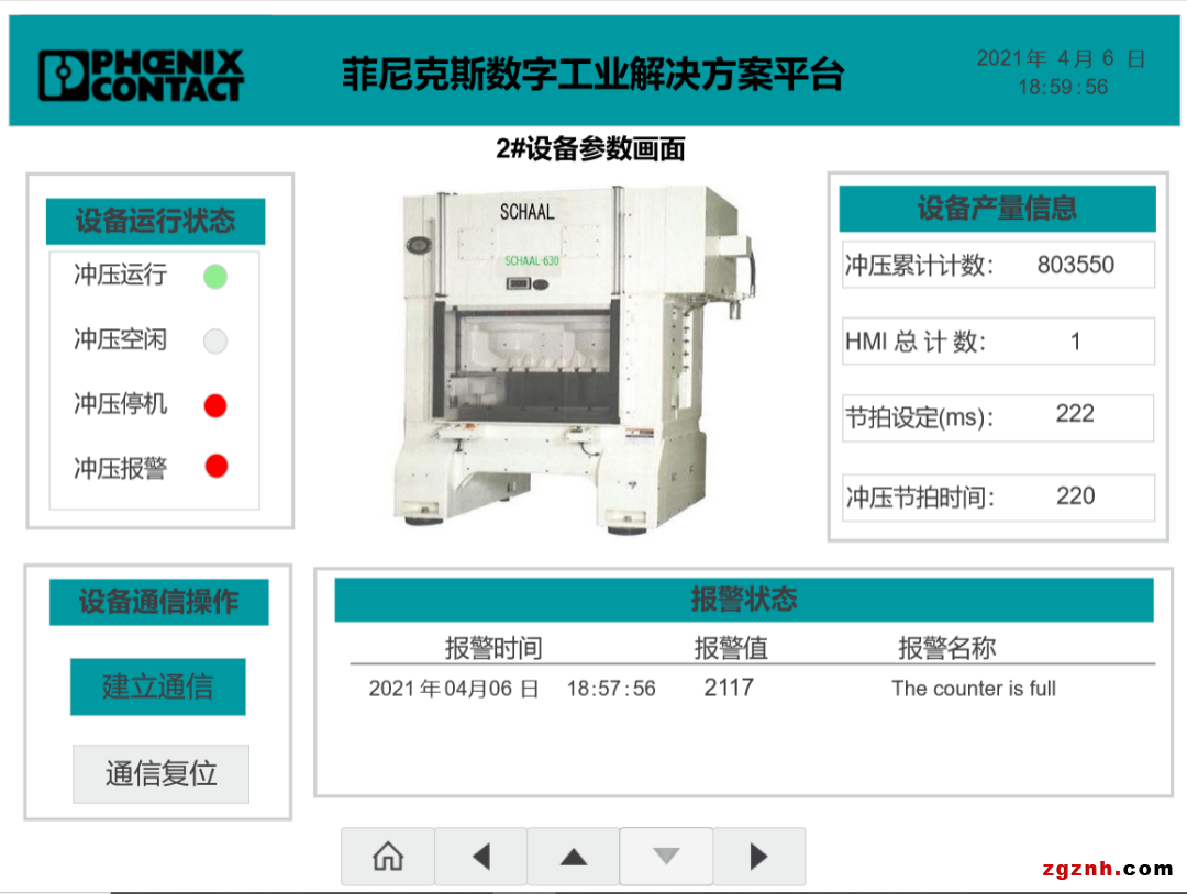 解決方案 | eHMI、Visu+、PROFICLOUD，你pick誰(shuí)？