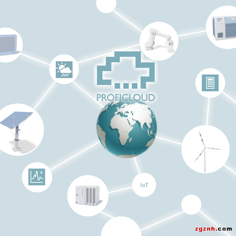 解決方案 | eHMI、Visu+、PROFICLOUD，你pick誰(shuí)？