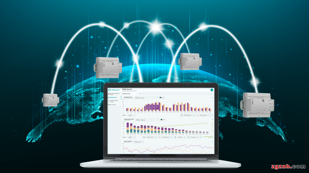 解決方案 | eHMI、Visu+、PROFICLOUD，你pick誰(shuí)？