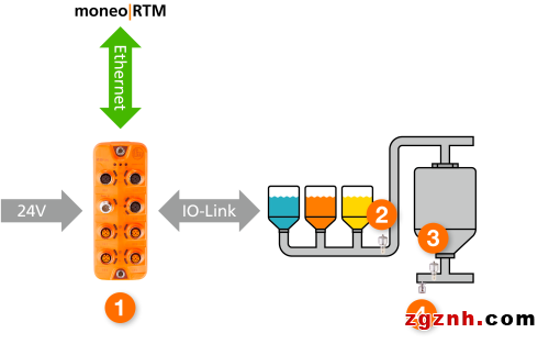無需PLC，如何實現(xiàn)CIP清洗的全面過程監(jiān)測和數(shù)據(jù)分析？