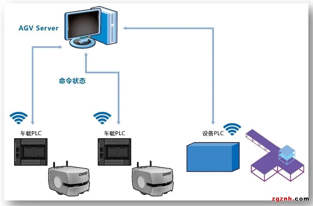 SMT產線的智能物料運輸 | 機器人自主上下料，實現(xiàn)產線的全自動化運輸