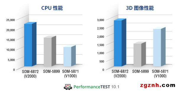 研華嵌入式寶藏新品大揭秘！搭載高性能AMD Ryzen™ 嵌入式V2000 SoC，簡化邊緣應用升級