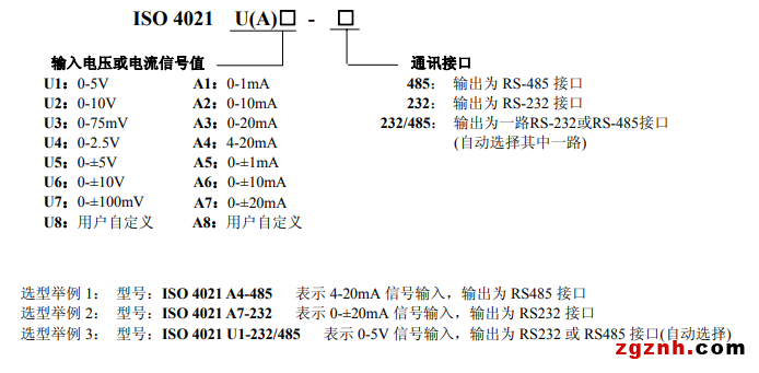 ISO 4021 A 產(chǎn)品選型