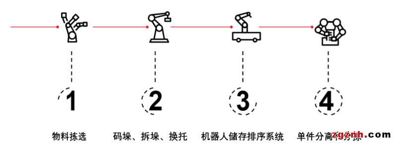 機器人自動化技術(shù)開啟物流新時代！