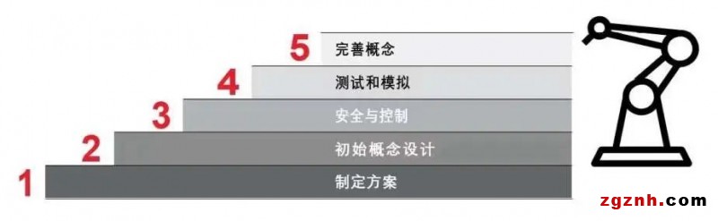 機器人自動化技術(shù)開啟物流新時代！