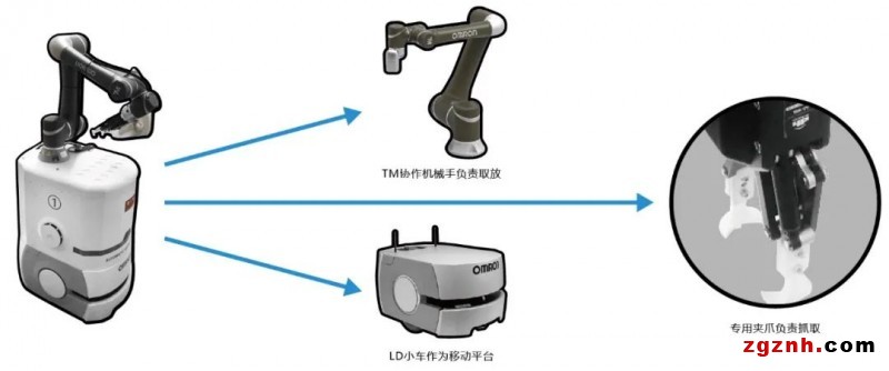 歐姆龍MOMA機(jī)器人在珠寶自動化搬運(yùn)上的創(chuàng)新應(yīng)用