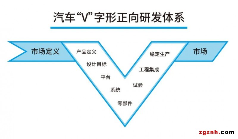 左邊是駿馬，右邊是伯樂，匯川測試臺慧眼識“三電”
