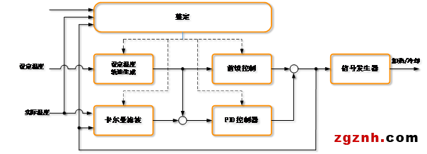 樸實無華，卻無所不在|溫控-品質、效率與成本的演繹