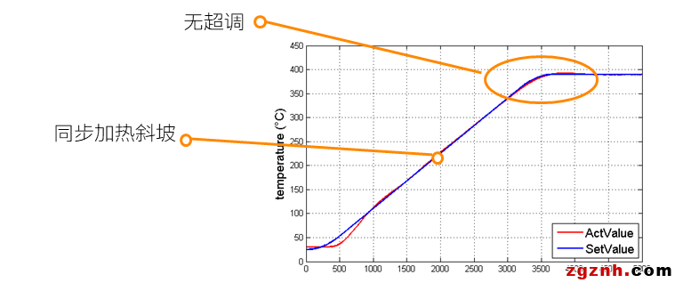 樸實無華，卻無所不在|溫控-品質、效率與成本的演繹