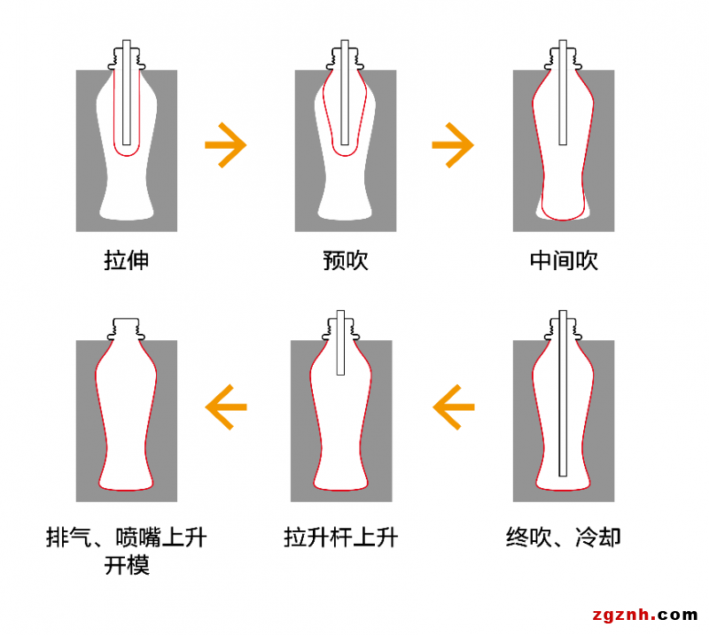  快、準(zhǔn)、穩(wěn)—貝加萊旋轉(zhuǎn)吹瓶解決方案