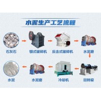 水泥生產(chǎn)工藝流程及主要設備介紹