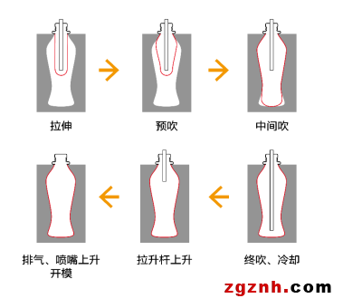 快、準(zhǔn)、穩(wěn)—貝加萊旋轉(zhuǎn)吹瓶解決方案