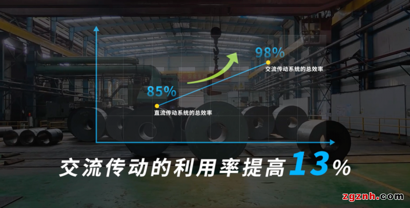 整機提效25%，匯川技術助力高明基業(yè)1450mm六輥軋機組成功投產