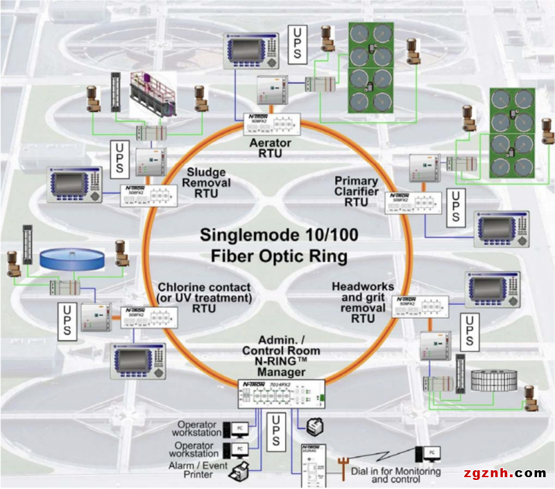 卓越的SCADA系統(tǒng)，打造水處理工廠的數(shù)字化核心