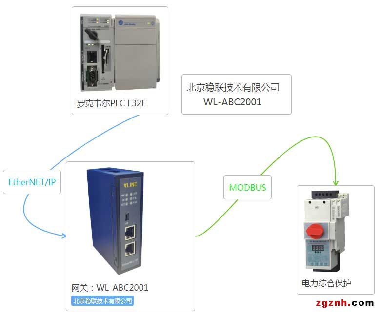 WL-ABC2001