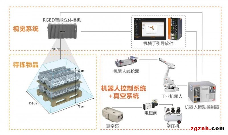 海康機(jī)器人機(jī)器人供包解決方案，助力快遞物流企業(yè)智能化改造升級