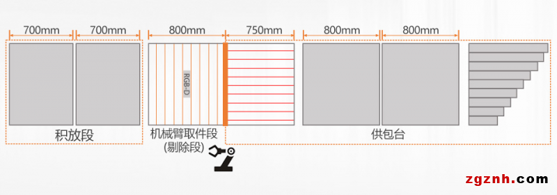 ?？禉C(jī)器人機(jī)器人供包解決方案，助力快遞物流企業(yè)智能化改造升級