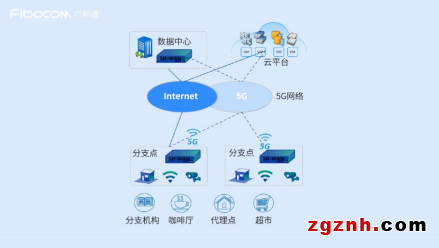 成果突破！英特爾、研華科技與廣和通聯(lián)合發(fā)布《uCPE集成DPDK與XDP 5G網(wǎng)絡(luò)優(yōu)化白皮書(shū)》