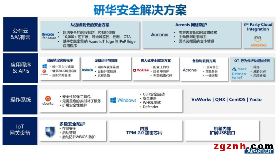 數(shù)字化時(shí)代，如何破解生產(chǎn)型企業(yè)的網(wǎng)絡(luò)安全難題？