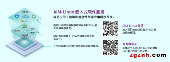 研華科技發(fā)布AIM-Linux社區(qū)并邀請(qǐng)用戶加入