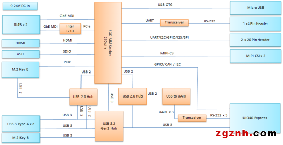 【開箱測(cè)評(píng)】搭載NVIDIA Jetson系列的工業(yè)級(jí)邊緣AI網(wǎng)關(guān)：研華EPC-R7200