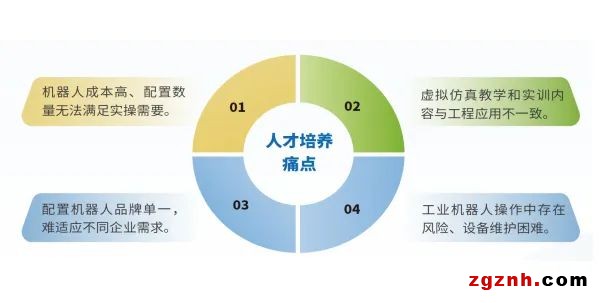 典型應(yīng)用 | 數(shù)字孿生技術(shù)，讓協(xié)作機器人教學(xué)效率倍增