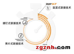 倒計(jì)時(shí) ∣ 魏德米勒SNAP IN時(shí)刻，拼手速體驗(yàn)贏大獎(jiǎng)！
