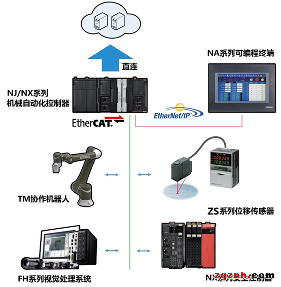 機器人自主上下料，實現(xiàn)產(chǎn)線的全自動化運輸