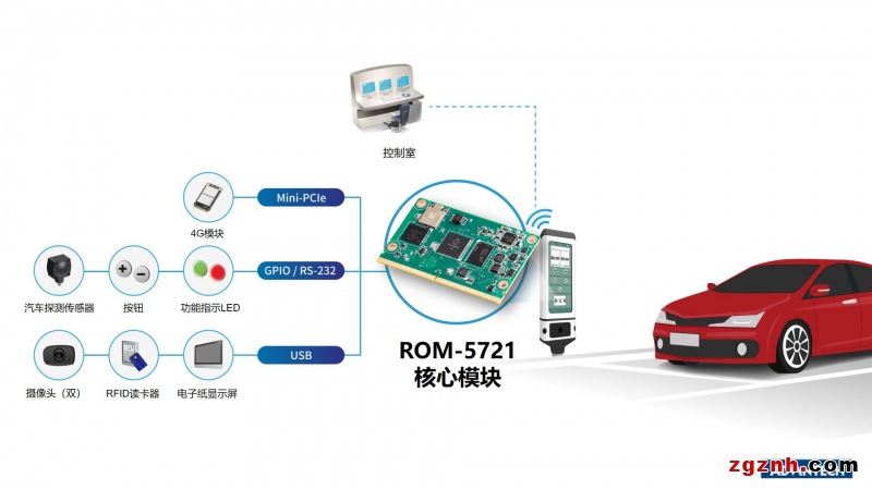  城市碳中和目標：研華節(jié)能技術助力智能停車計價器解決方案