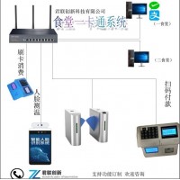 佛山掃碼售飯機(jī)人臉消費(fèi)系統(tǒng)云版免安裝