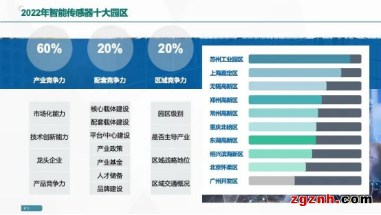 感知世界 智創(chuàng)未來！2022世界傳感器大會(huì)8月21日在鄭開幕