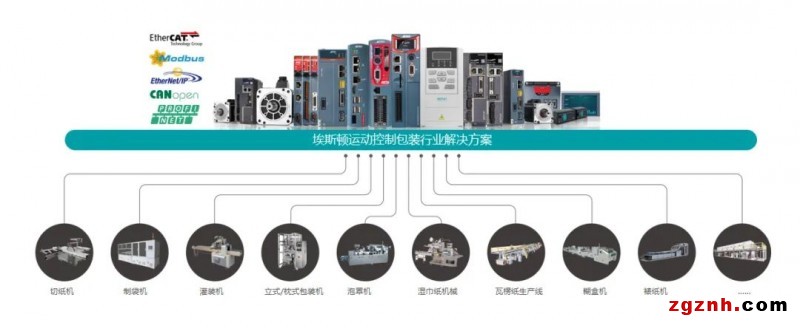 埃斯頓智能包裝行業(yè)完整解決方案，高效率、高質(zhì)量、柔性化有效統(tǒng)一！