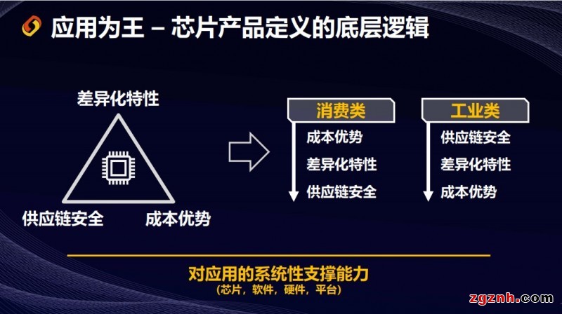 應用為王，躍昉科技透露芯片產(chǎn)品定義底層邏輯折射未來規(guī)劃
