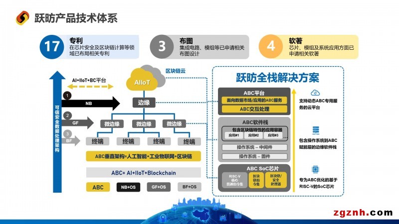 應用為王，躍昉科技透露芯片產(chǎn)品定義底層邏輯折射未來規(guī)劃